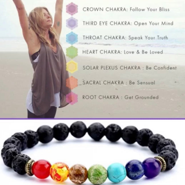 7 Chakras